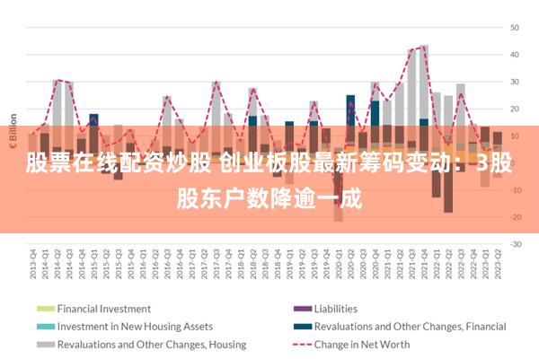 股票在线配资炒股 创业板股最新筹码变动：3股股东户数降逾一成