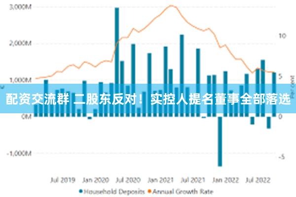 配资交流群 二股东反对！实控人提名董事全部落选