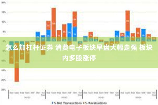 怎么加杠杆证券 消费电子板块早盘大幅走强 板块内多股涨停