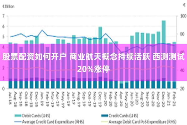 股票配资如何开户 商业航天概念持续活跃 西测测试20%涨停