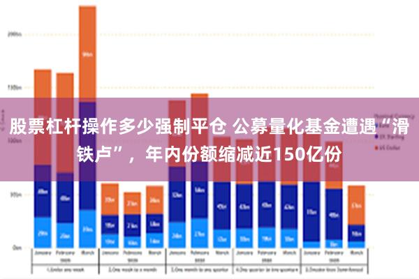 股票杠杆操作多少强制平仓 公募量化基金遭遇“滑铁卢”，年内份额缩减近150亿份