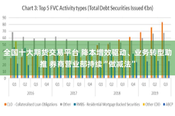 全国十大期货交易平台 降本增效驱动、业务转型助推 券商营业部持续“做减法”