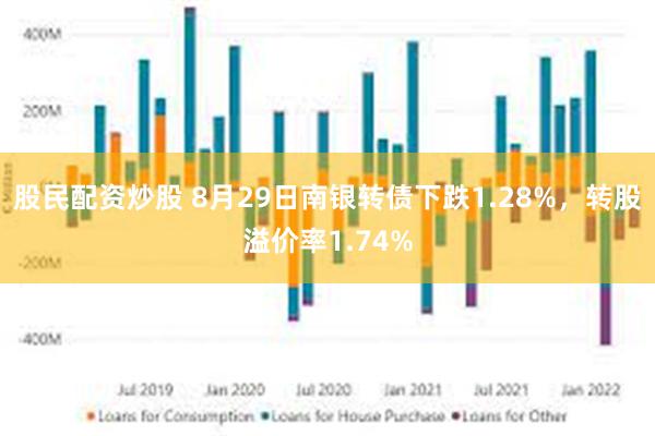 股民配资炒股 8月29日南银转债下跌1.28%，转股溢价率1.74%