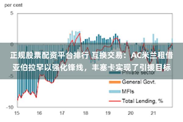 正规股票配资平台排行 互换交易：AC米兰租借亚伯拉罕以强化锋线，丰塞卡实现了引援目标