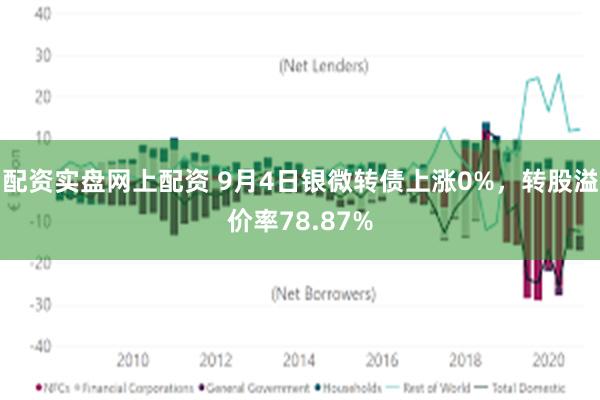 配资实盘网上配资 9月4日银微转债上涨0%，转股溢价率78.87%