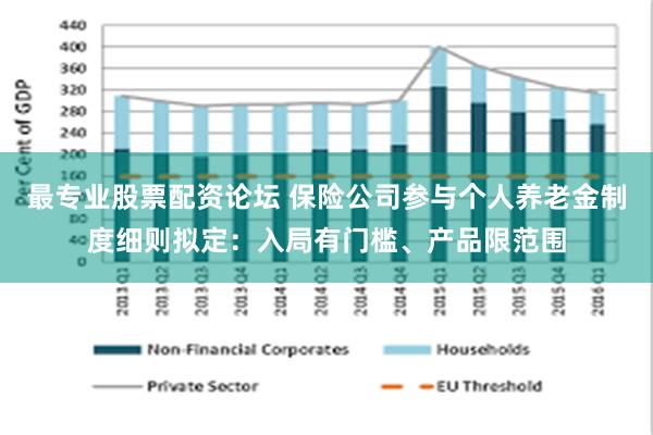 最专业股票配资论坛 保险公司参与个人养老金制度细则拟定：入局有门槛、产品限范围