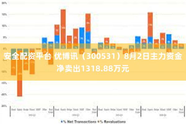 安全配资平台 优博讯（300531）8月2日主力资金净卖出1318.88万元