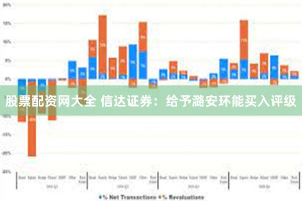 股票配资网大全 信达证券：给予潞安环能买入评级