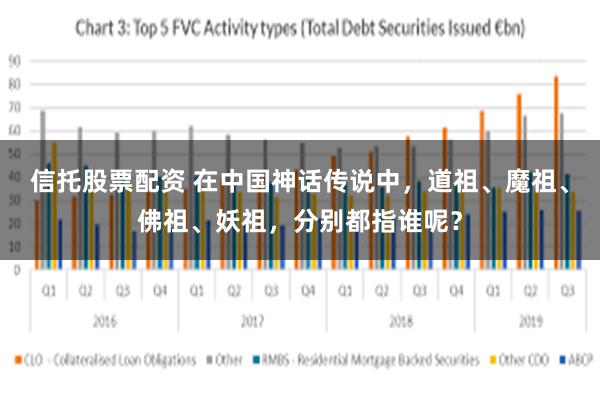 信托股票配资 在中国神话传说中，道祖、魔祖、佛祖、妖祖，分别都指谁呢？