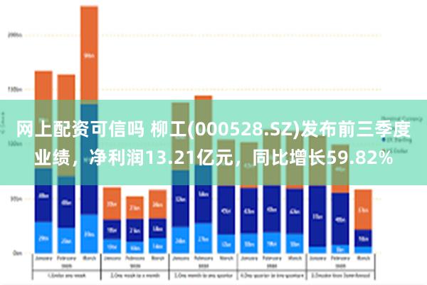 网上配资可信吗 柳工(000528.SZ)发布前三季度业绩，净利润13.21亿元，同比增长59.82%