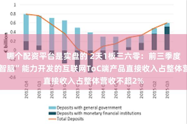 哪个配资平台是实盘的 2天1板三六零：前三季度基于“360智脑”能力开发的互联网ToC端产品直接收入占整体营收不超2%