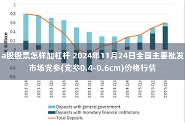 a股股票怎样加杠杆 2024年11月24日全国主要批发市场党参(党参0.4-0.6cm)价格行情