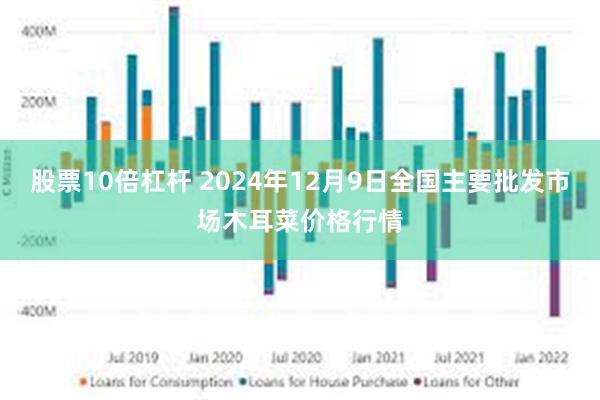 股票10倍杠杆 2024年12月9日全国主要批发市场木耳菜价格行情