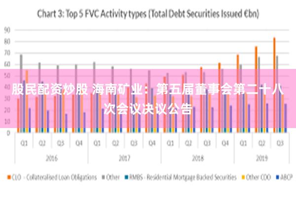股民配资炒股 海南矿业：第五届董事会第二十八次会议决议公告