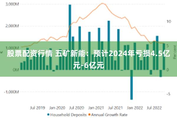 股票配资行情 五矿新能：预计2024年亏损4.5亿元-6亿元