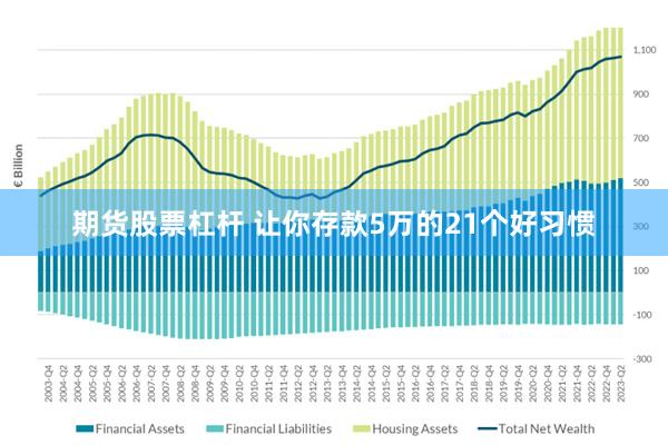 期货股票杠杆 让你存款5万的21个好习惯