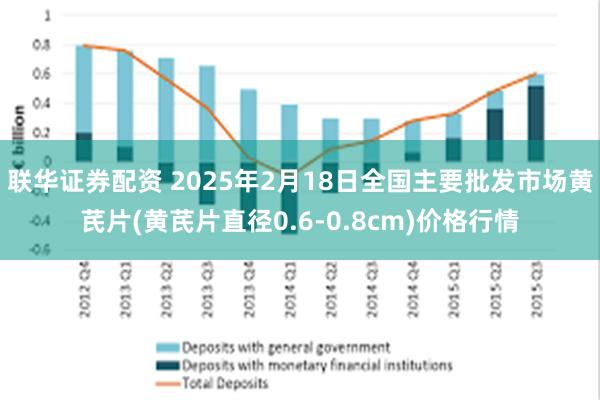 联华证券配资 2025年2月18日全国主要批发市场黄芪片(黄芪片直径0.6-0.8cm)价格行情