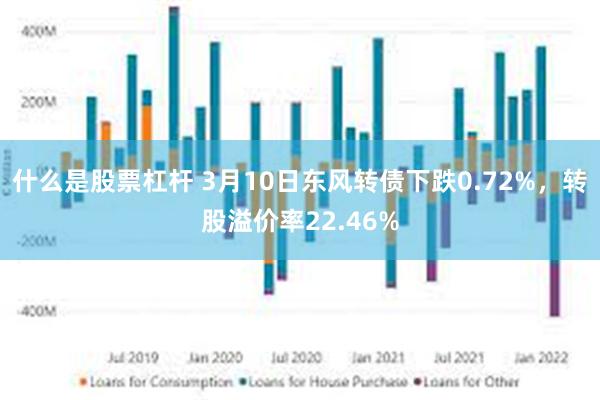 什么是股票杠杆 3月10日东风转债下跌0.72%，转股溢价率22.46%