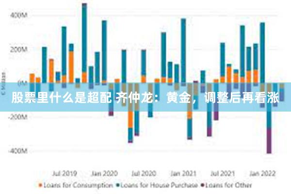 股票里什么是超配 齐仲龙：黄金，调整后再看涨