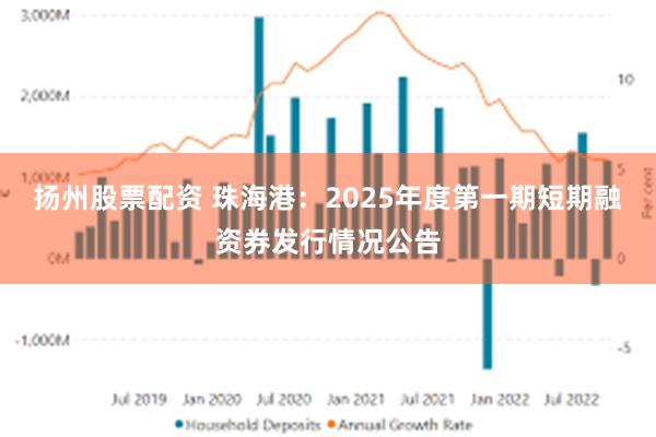 扬州股票配资 珠海港：2025年度第一期短期融资券发行情况公告