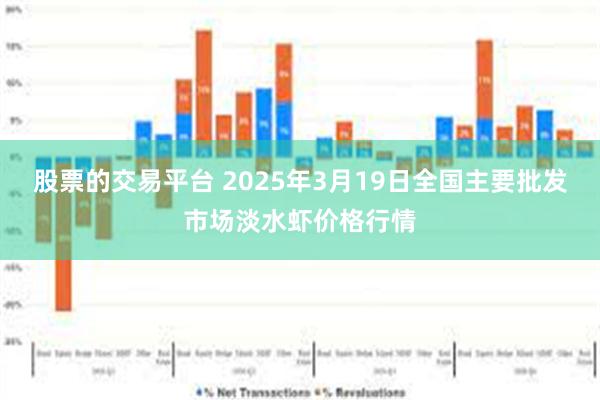 股票的交易平台 2025年3月19日全国主要批发市场淡水虾价格行情